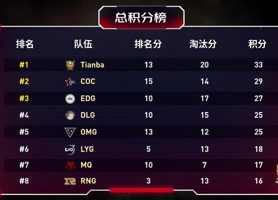 2026年名古屋亚运会电竞项目揭晓热门游戏名单