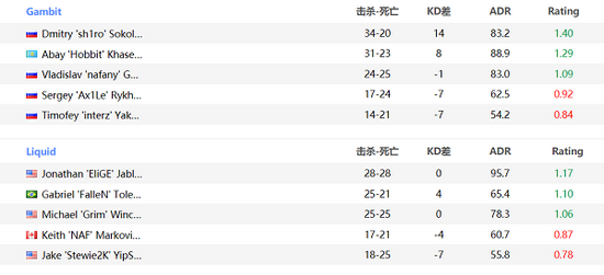 参与风暴英雄活动获取炉石传说卡德加英雄